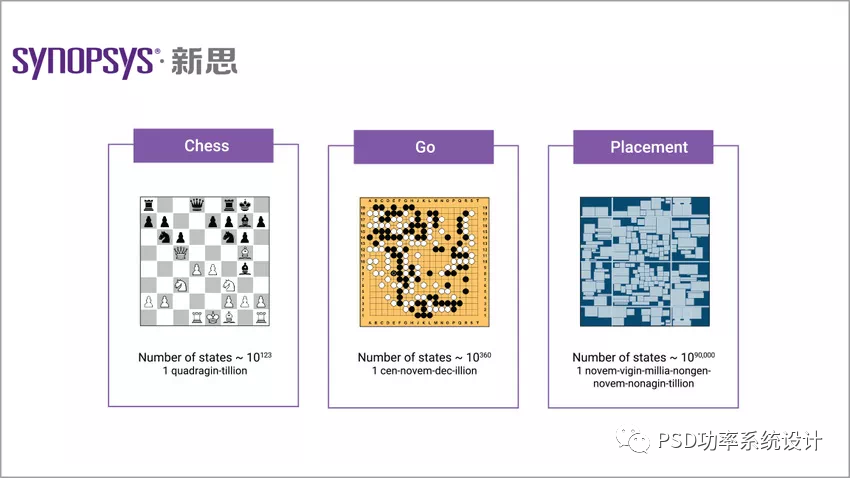 “热启动” | 让效率加倍，DSO.ai持续引领AI设计芯片新纪元